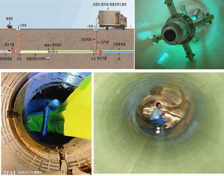 新龙镇UV-CIPP内衬修复