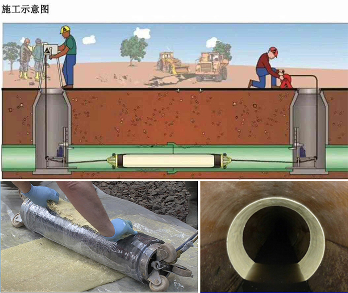 新龙镇管道局部点状修复